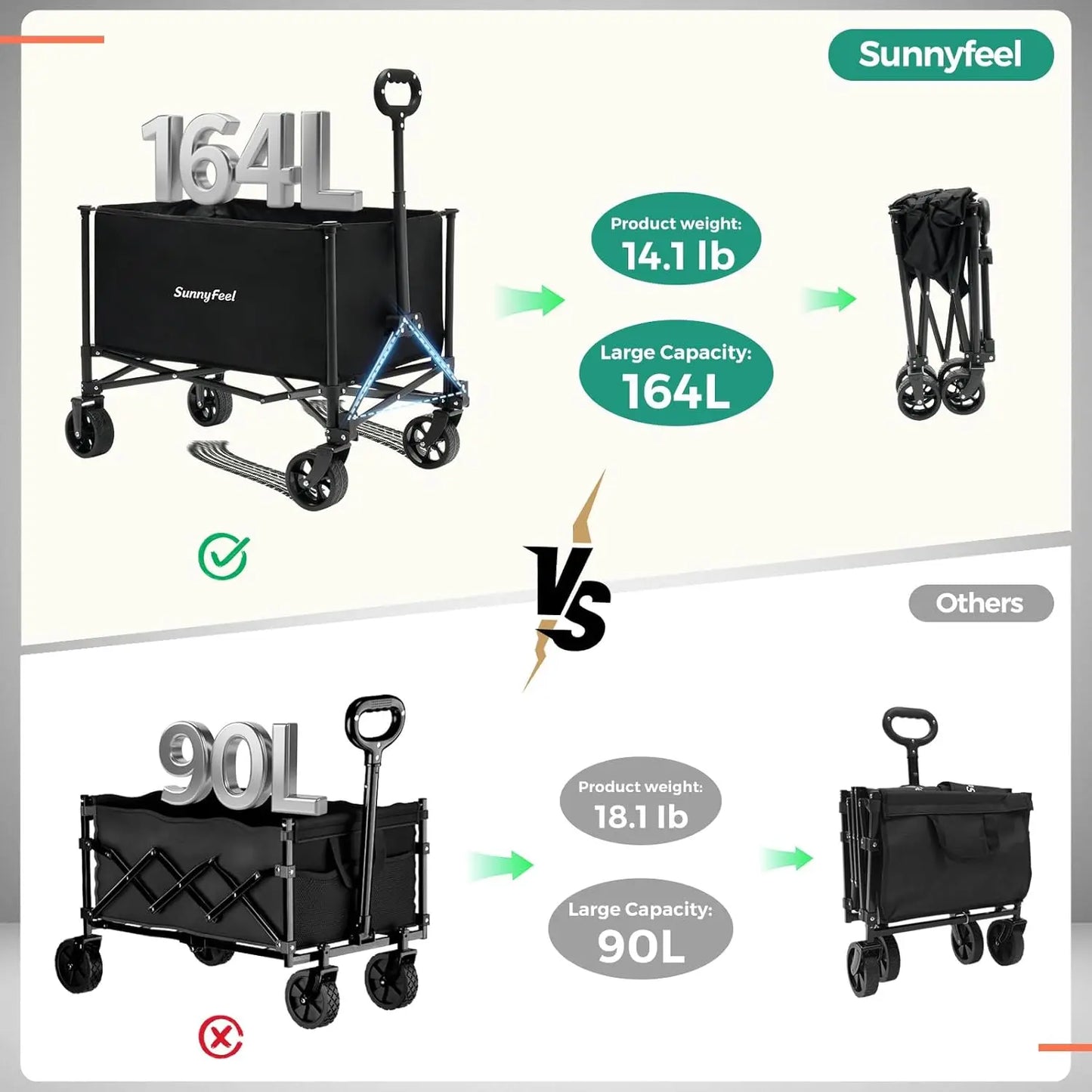 Collapsible Wagon Cart with Wheels Foldable - 176lbs Standard Borderless Version Wagon Carts for