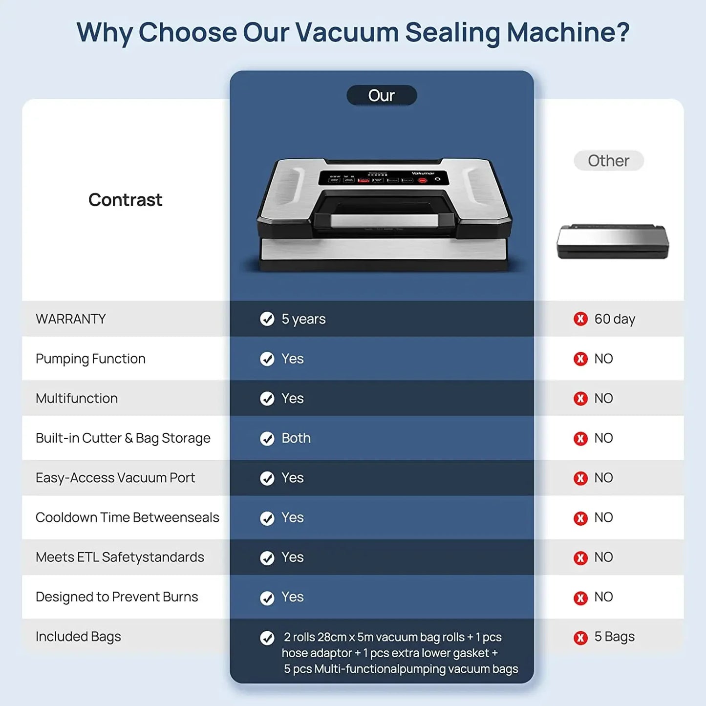 Vakumar VH5186 Vacuum Sealer For Food Packaging Includes 2 Rolls