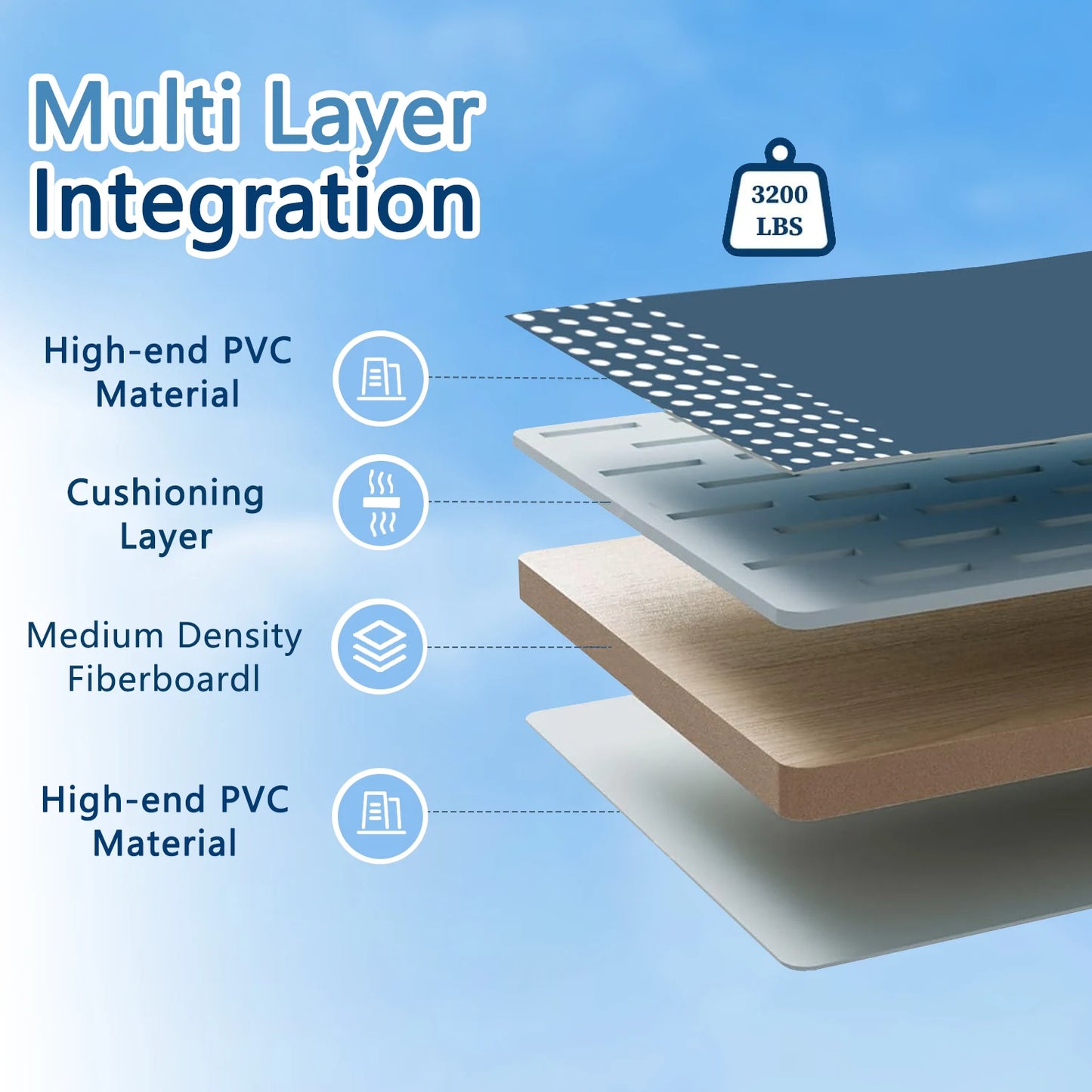 Foldable No Inflatable Family Swimming Pool 2.1/2.6/3M Multi-Layer Wear Resistant PVC Pool Dual Quick Drain Portable Outdoor Backyard Adult Kids Pet Bathtub Pool
