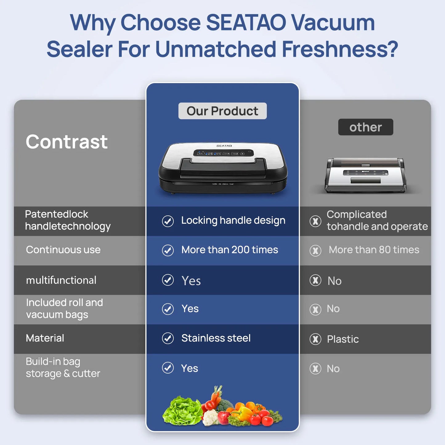 SEATAO VH5156 Vacuum Sealer, Automatic Multi-Functional